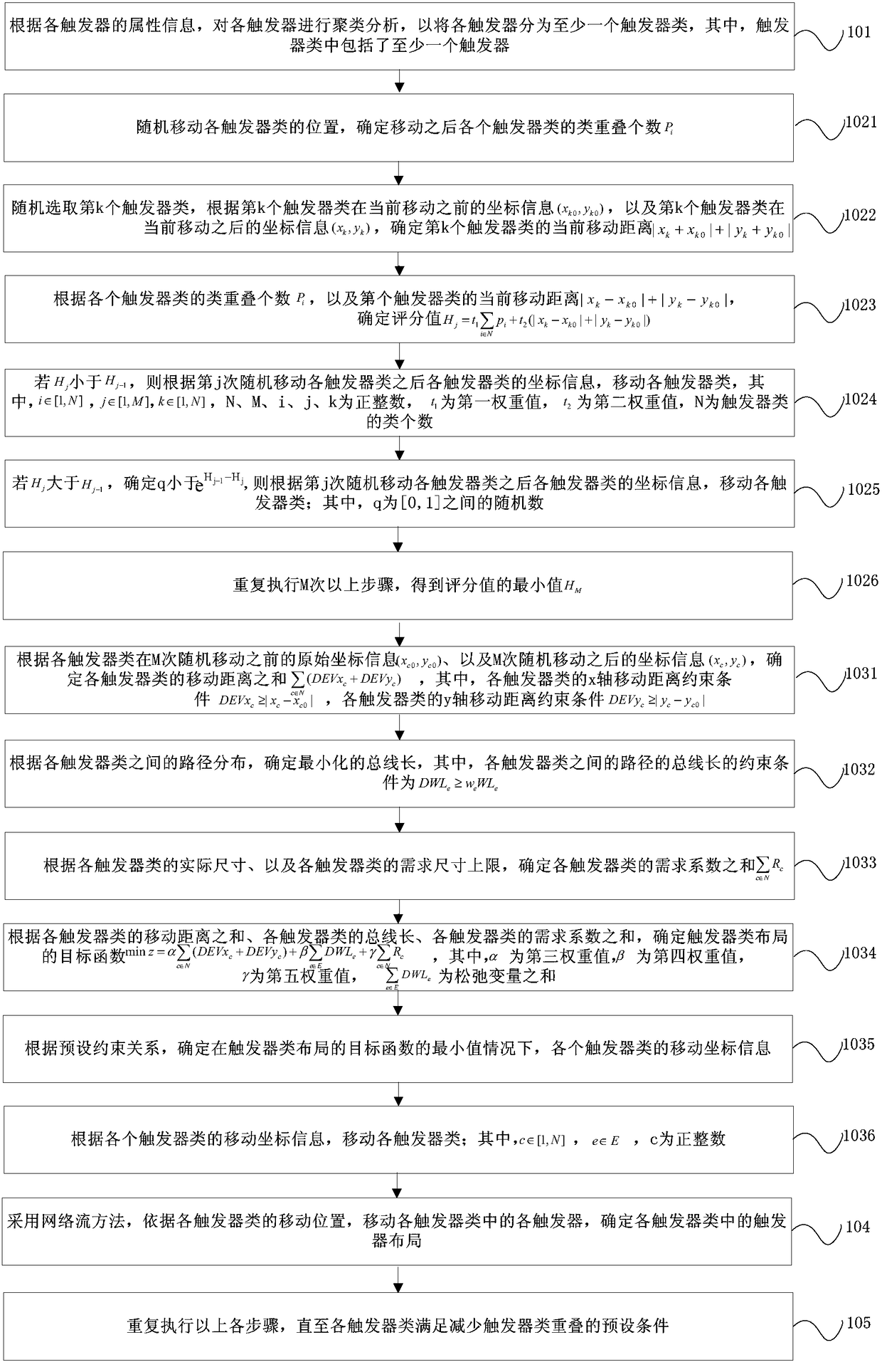 Trigger automatic layout method and apparatus