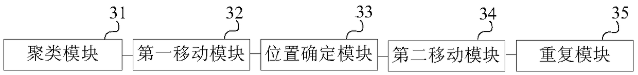 Trigger automatic layout method and apparatus