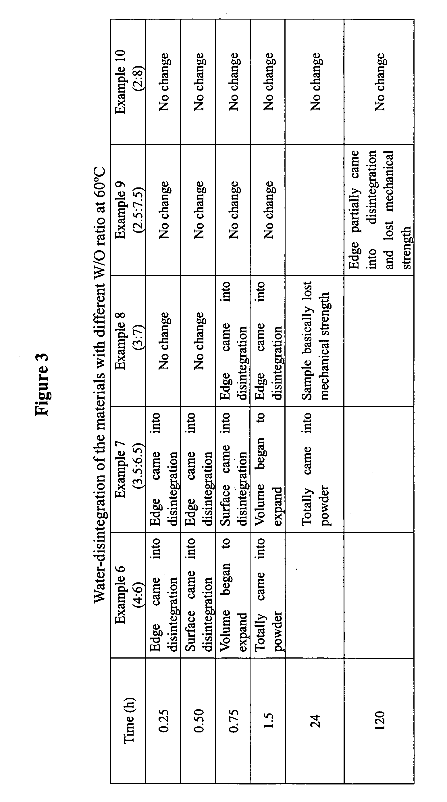 Water-disintegrable enviromentally friendly macromolecular blend materials and the process for preparation thereof