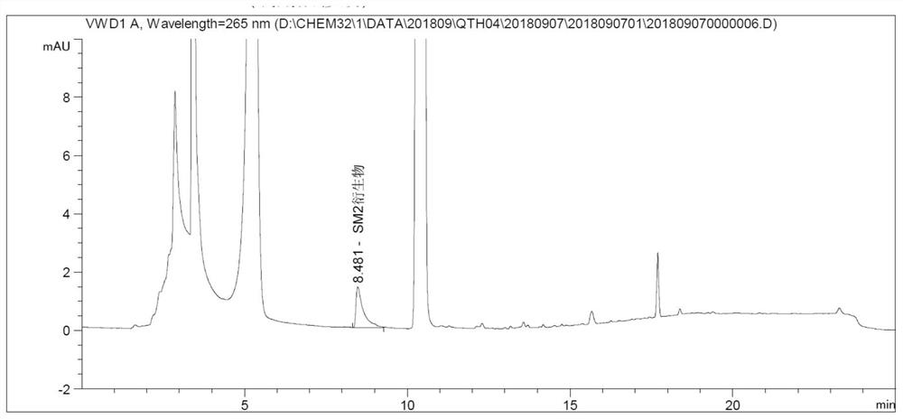 Method for determining impurities in dalbavancin hydrochloride