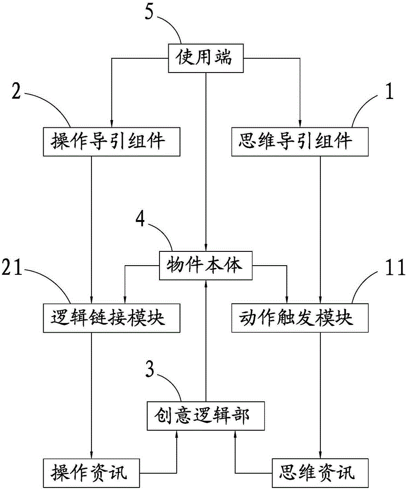 Creative guidance teaching device and method thereof