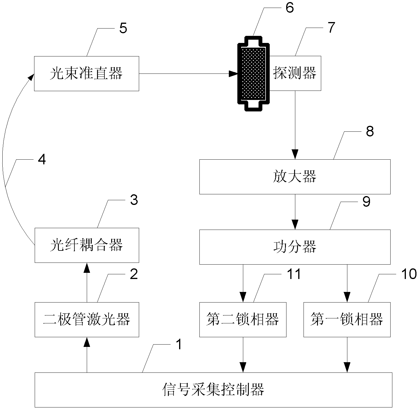 Small-size oxygen measuring device based on porous material gas cell