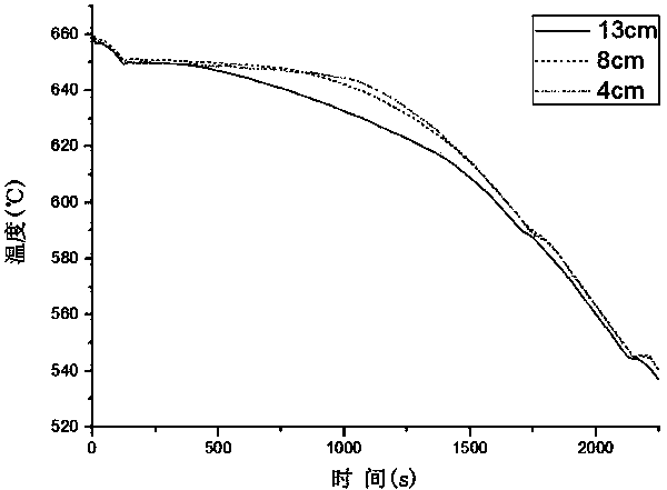 Device for measuring melt heat history curve under action of pulse magnetic liquid level oscillation