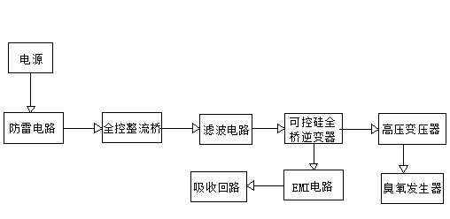 System and method for treating gases containing VOC