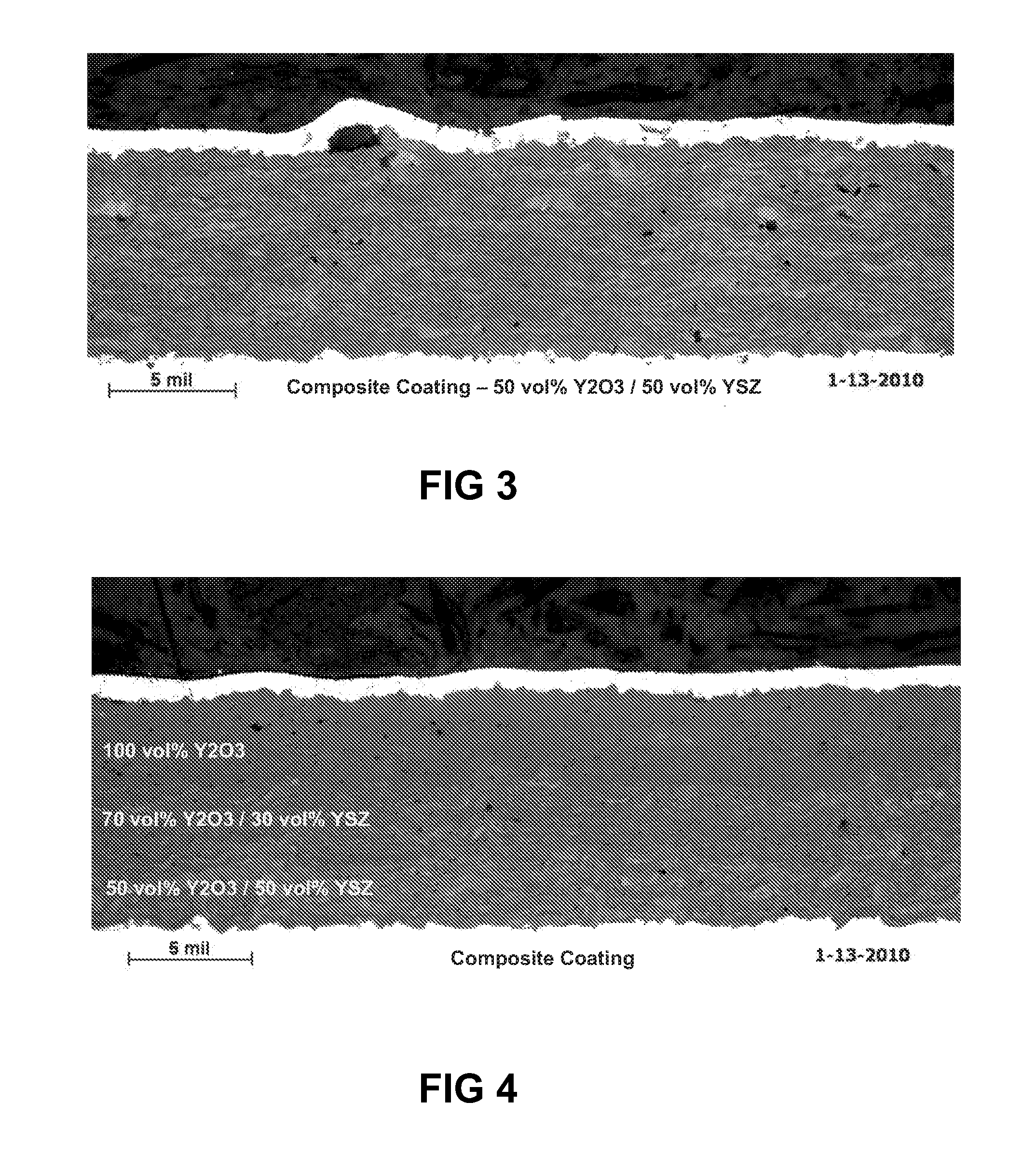 Thermal spray composite coatings for semiconductor applications