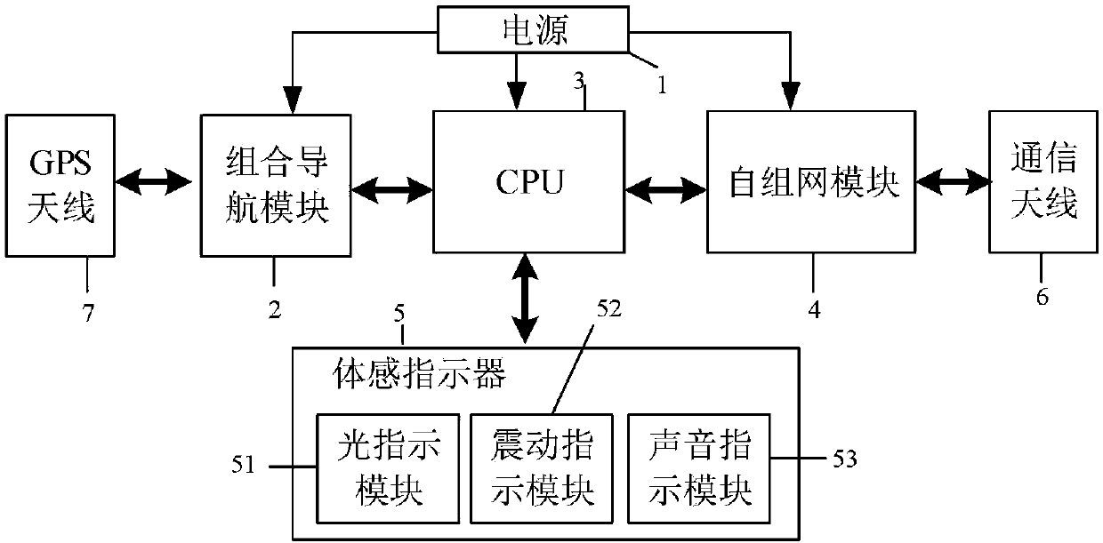 Wearable body-sensing navigation contact device