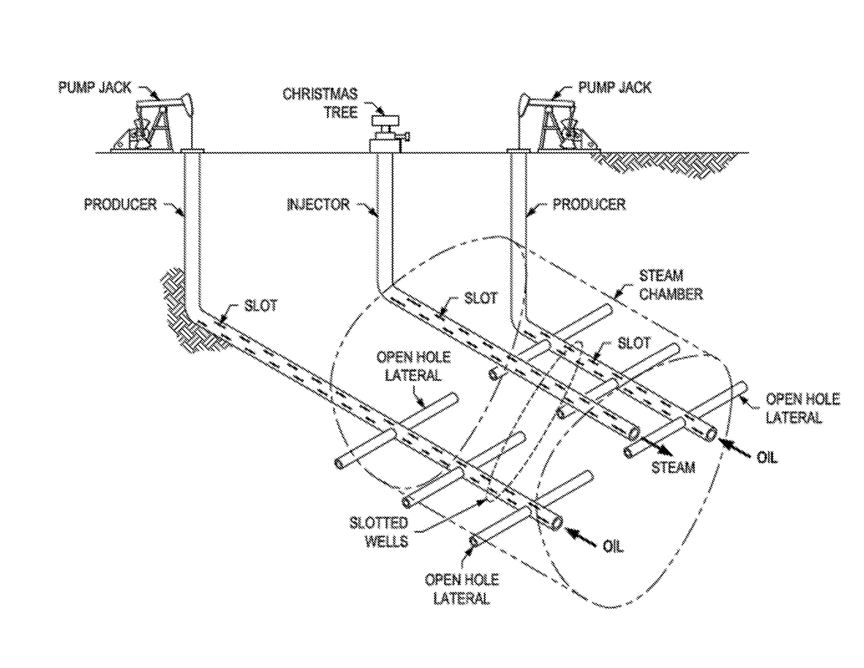 Thermal conditioning of fishbones