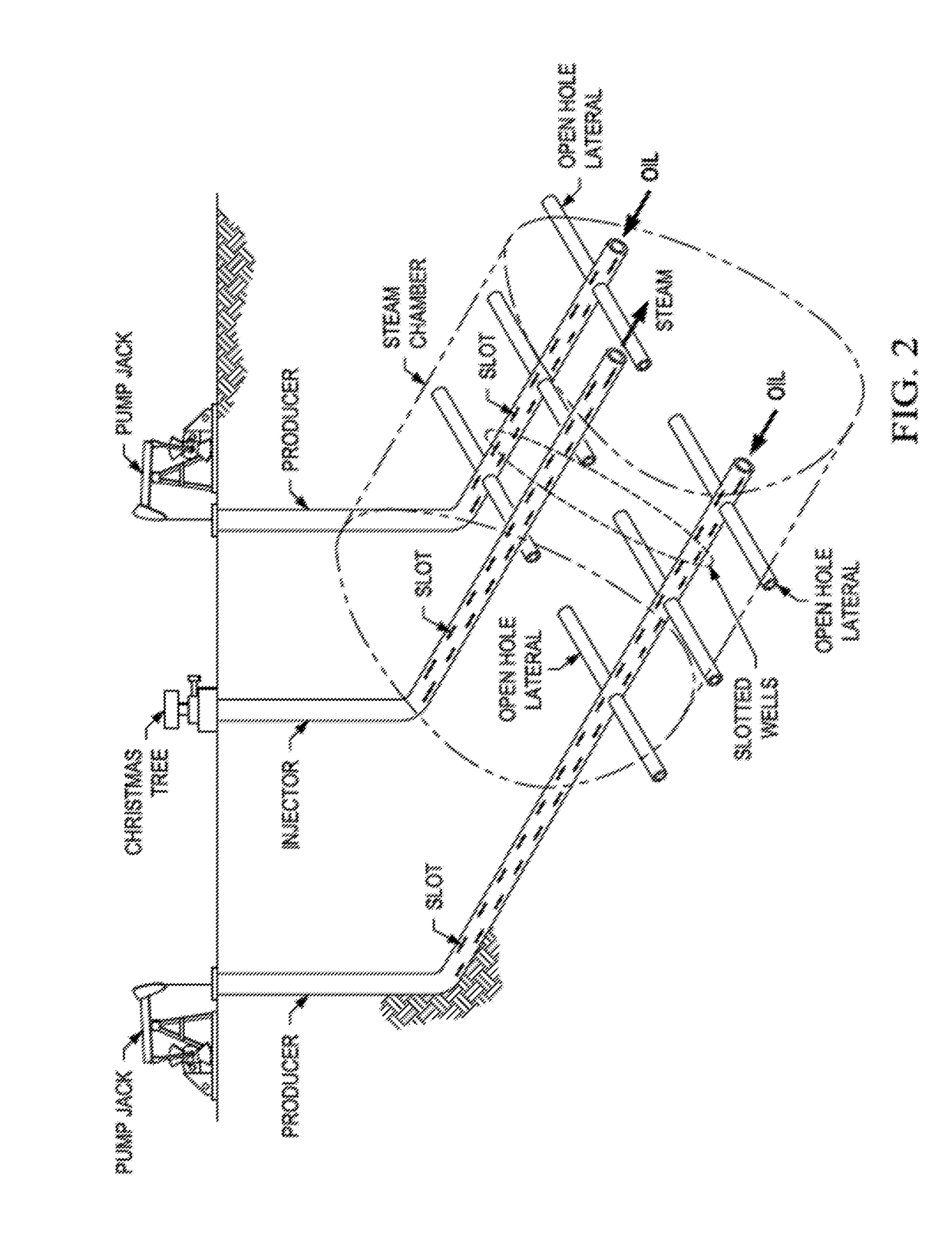 Thermal conditioning of fishbones