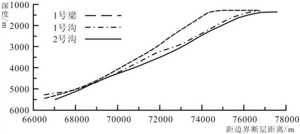 The division method of the glutenite sedimentary unit in the nearshore subaqueous fan