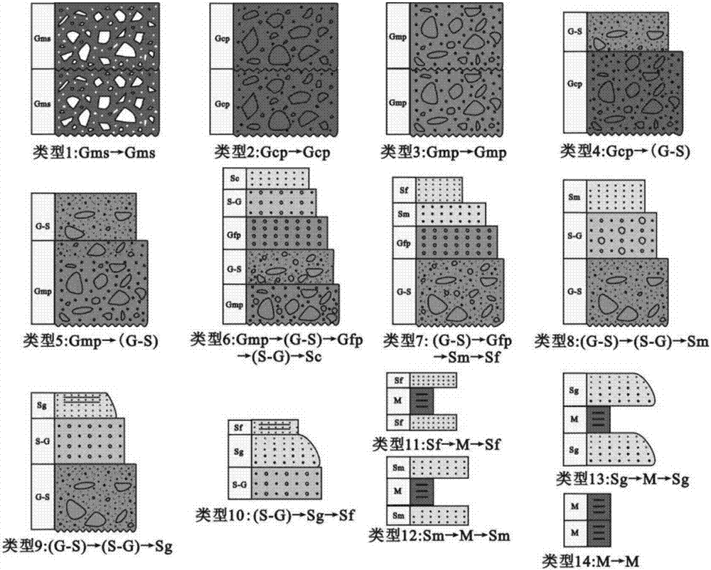 The division method of the glutenite sedimentary unit in the nearshore subaqueous fan