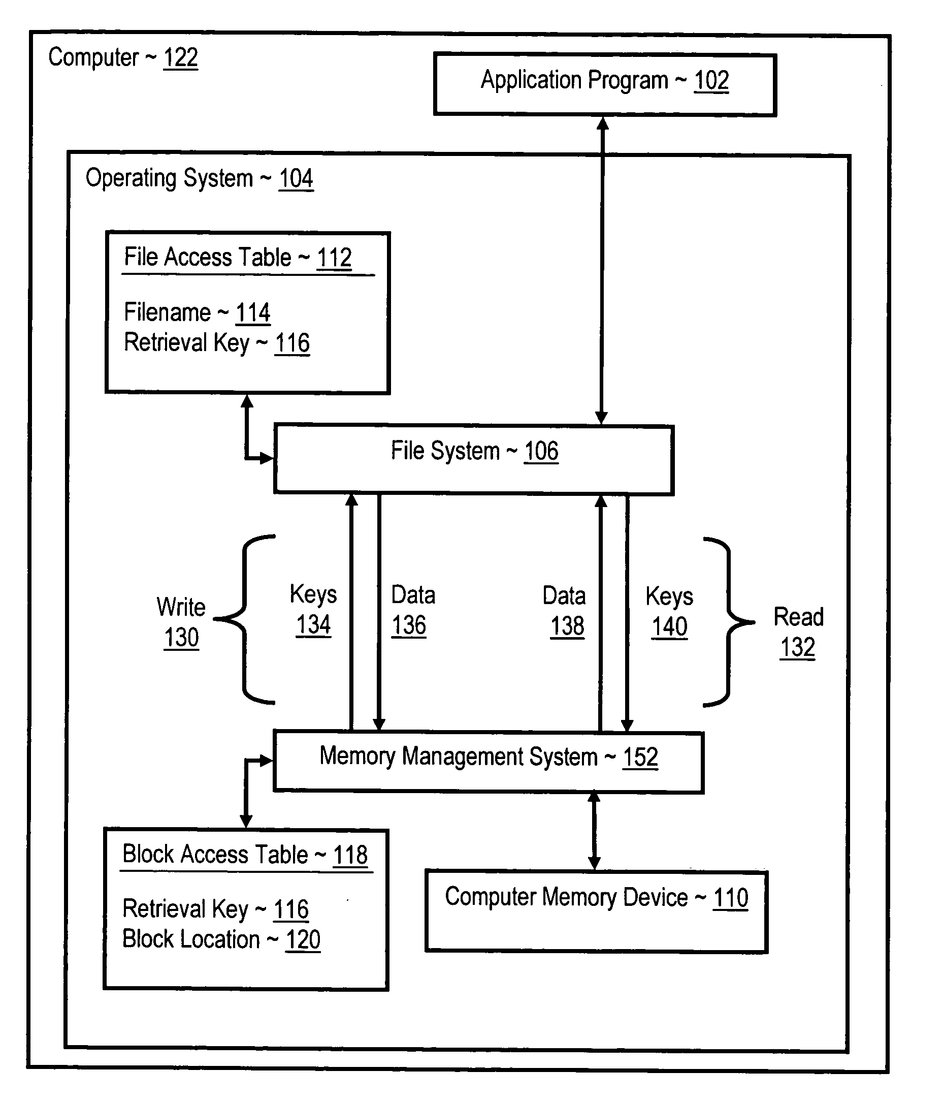 Transparent content addressable data storage and compression for a file system