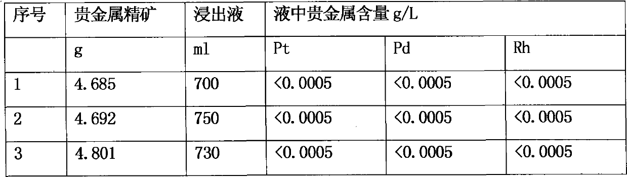 Method for extracting precious metal from auto-exhaust catalyst by hydrometallurgy and pyrometallurgy complex process