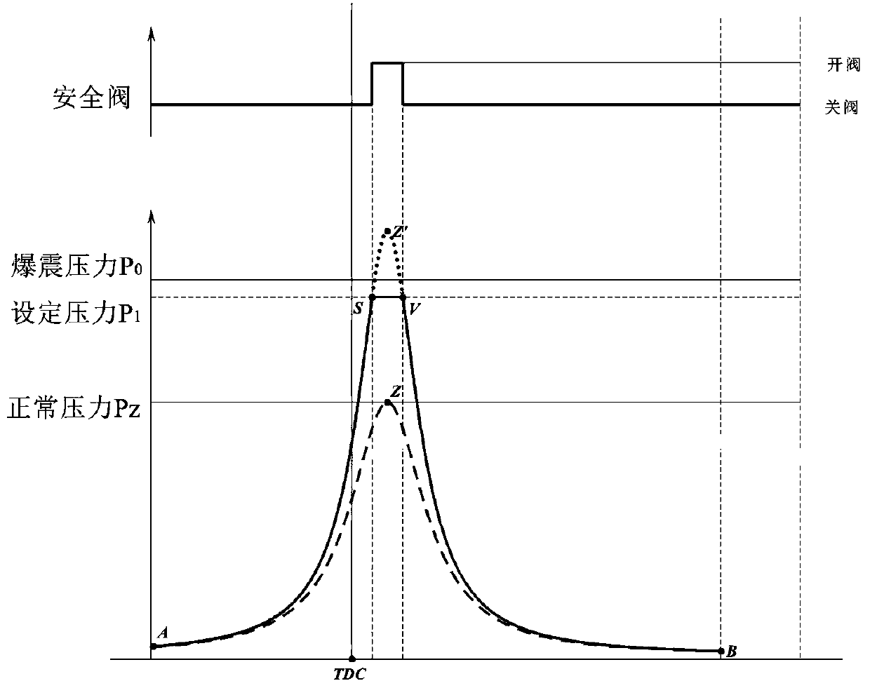 Piston pressure limiting method for eliminating piston engine knock and piston with pressure relief function used by piston pressure limiting method