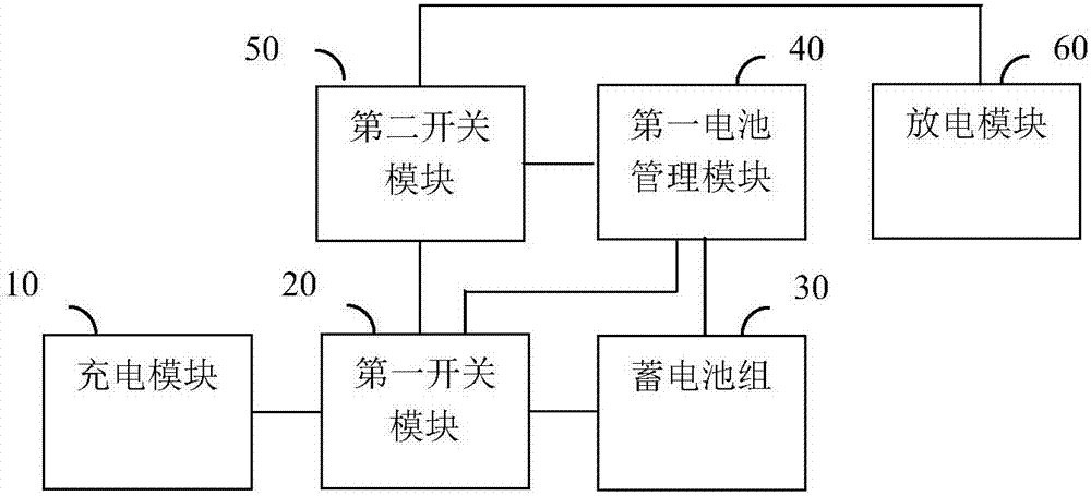 Two-pole overcharge protection circuit and method