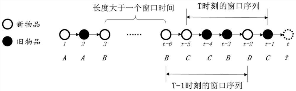 Online commodity recommendation method based on user novelty