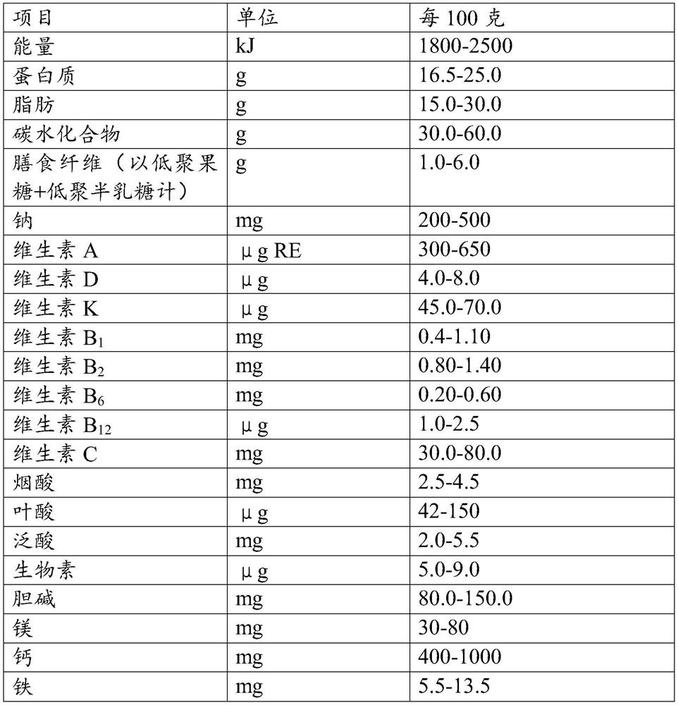 Formula and production method of milk powder capable of helping development of bones and heights of children