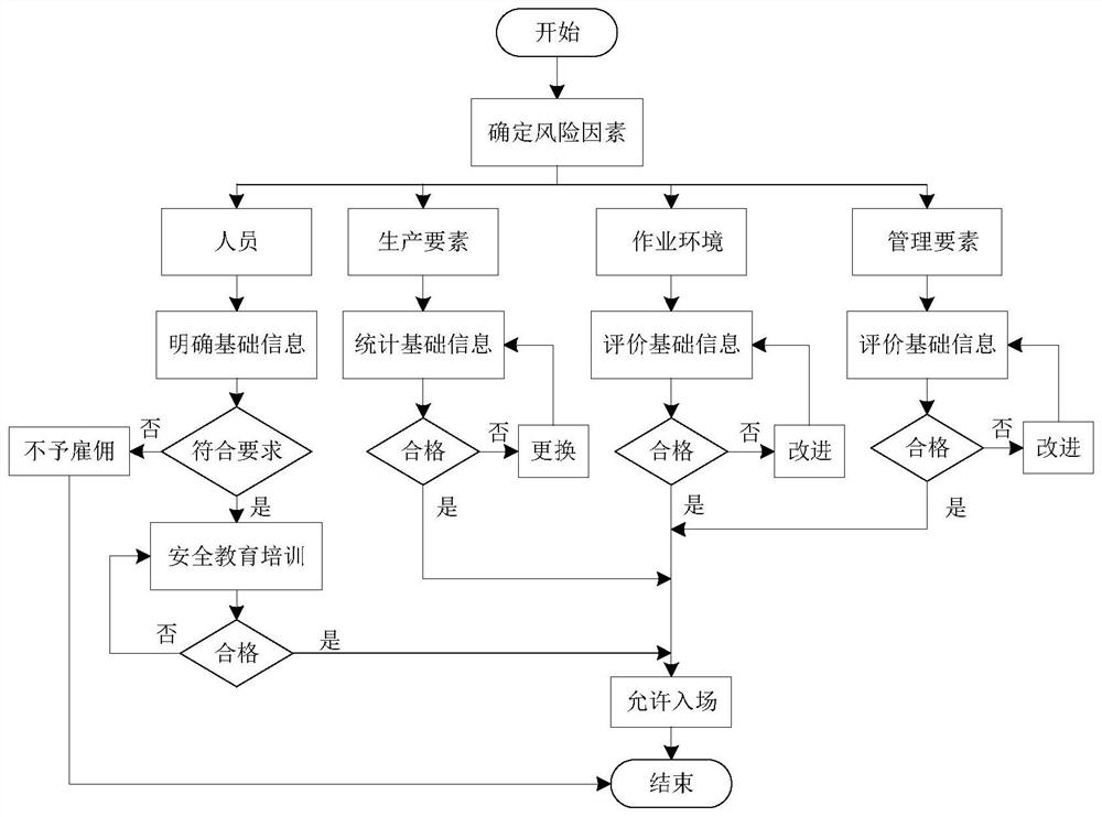 Railway bridge constructor risk management system and method