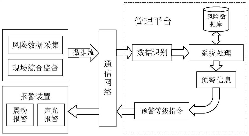 Railway bridge constructor risk management system and method