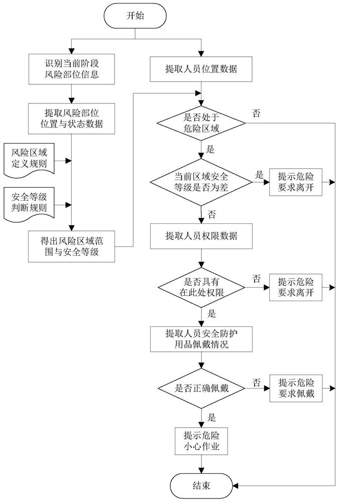 Railway bridge constructor risk management system and method