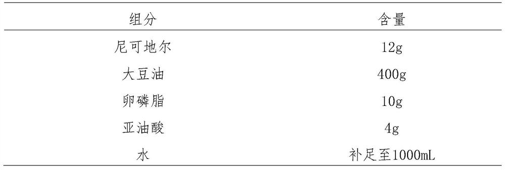 Nicorandil lipid microsphere preparation and preparation method thereof