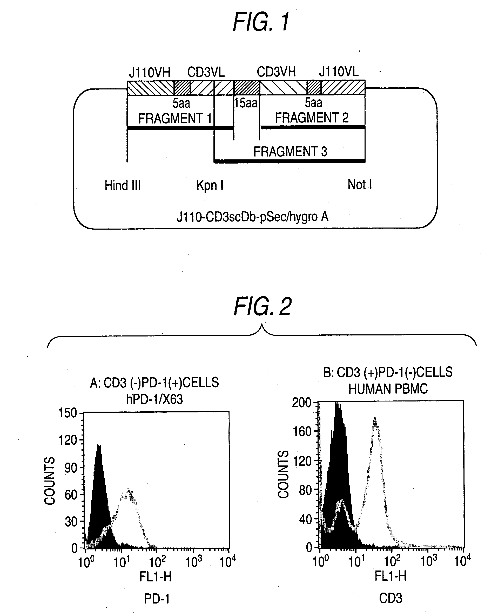 Substance Specific to Human Pd-1