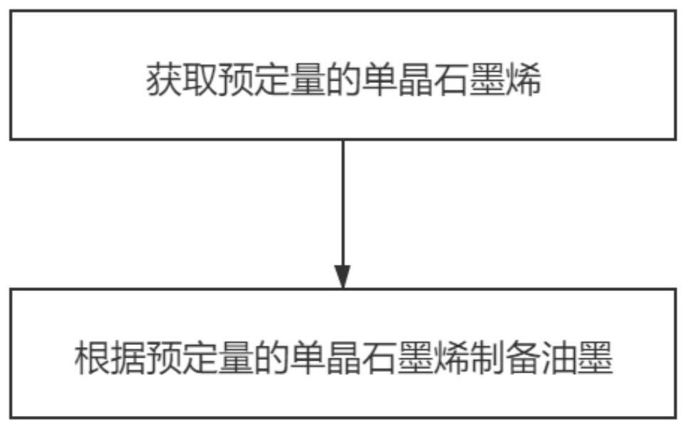 Preparation method of single-crystal graphene conductive ink and single-crystal graphene conductive ink