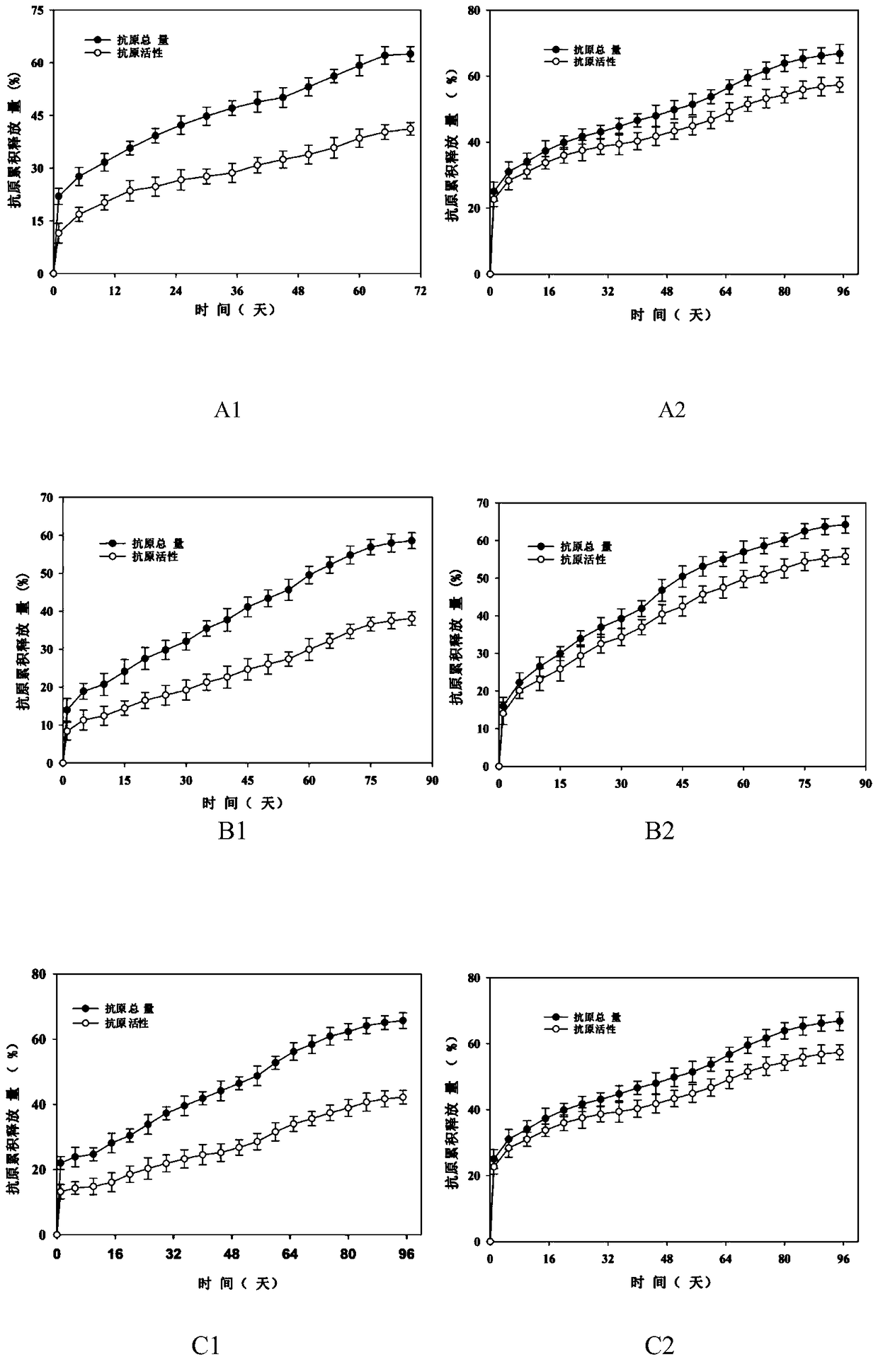 Sustained-release microsphere preparation containing recombinant hepatitis B surface antigen and preparation method thereof