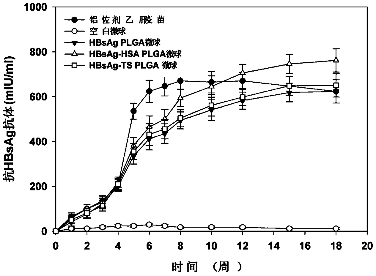 Sustained-release microsphere preparation containing recombinant hepatitis B surface antigen and preparation method thereof