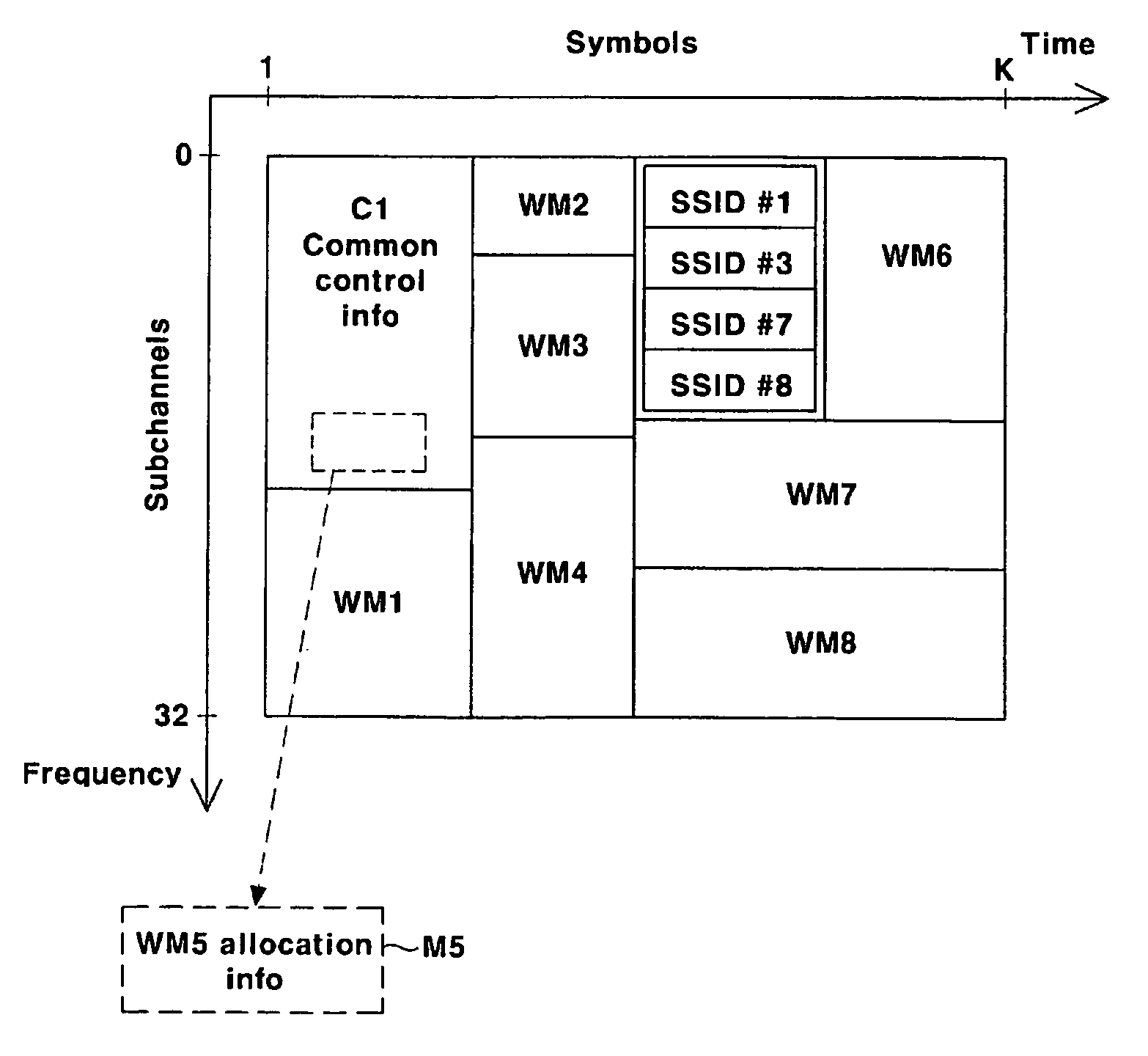 Method and device for allocating radio resources in wireless portable network system