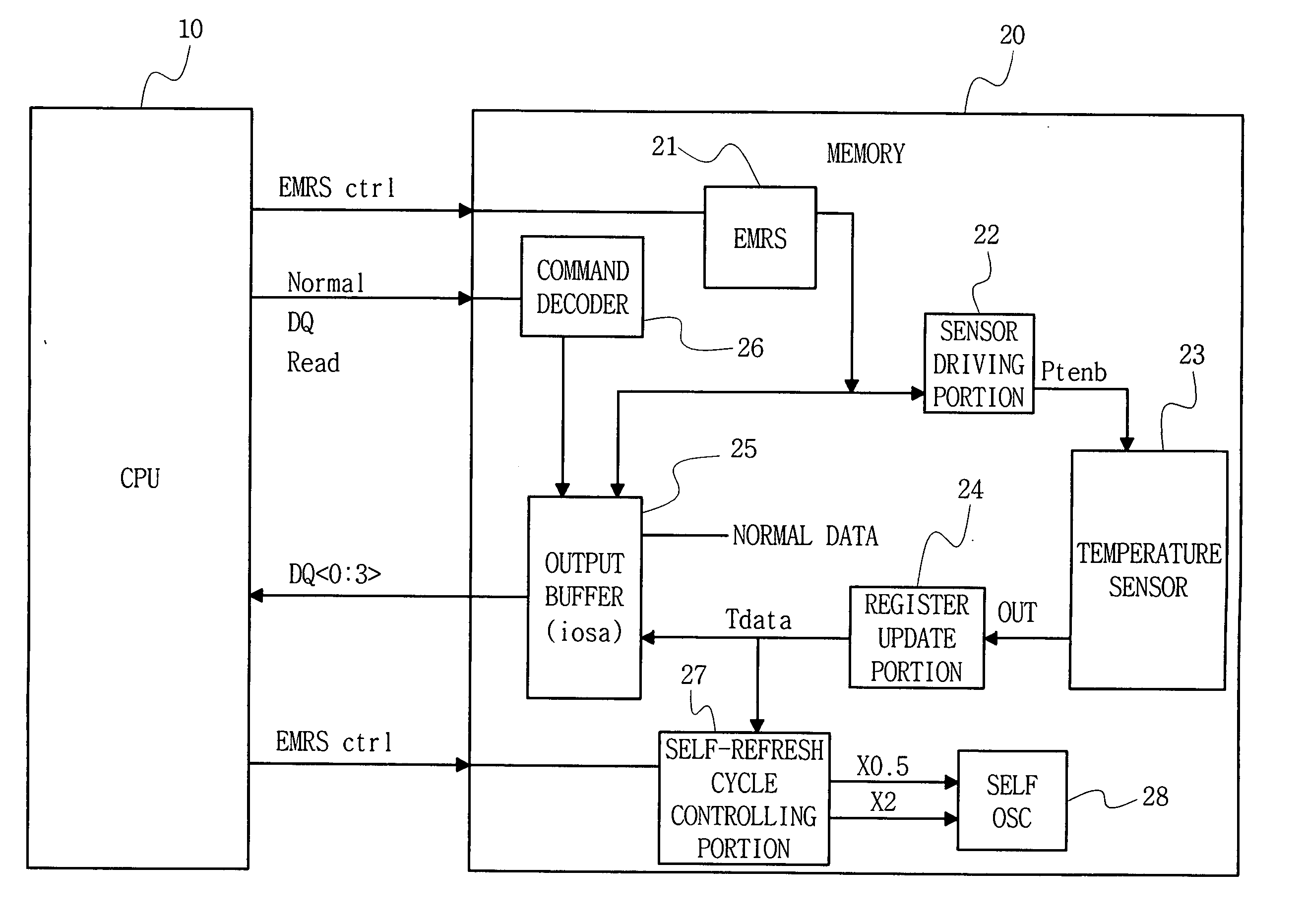 Method for outputting internal temperature data in semiconductor memory device and circuit of outputting internal temperature data thereby