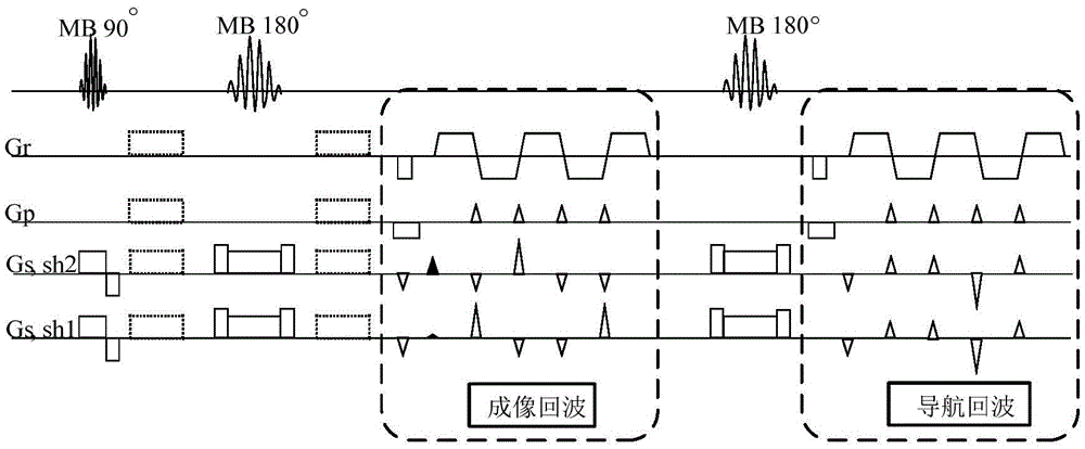 Multi-excitation magnetic resonance diffusion imaging method based on multilayer simultaneous excitation