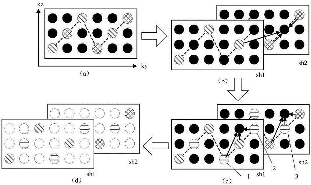 Multi-excitation magnetic resonance diffusion imaging method based on multilayer simultaneous excitation