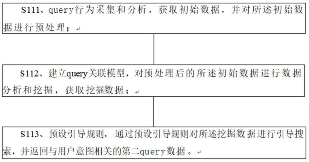 Text data diversified recommendation type search method and system