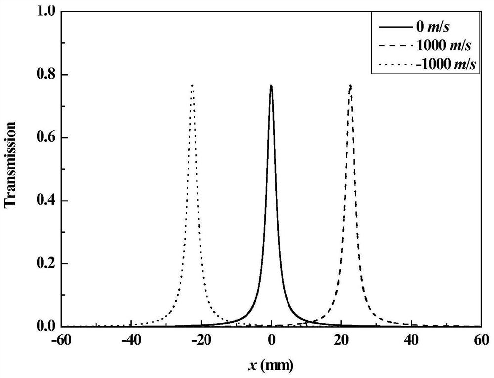 In-bore projectile speed measuring system and measuring method