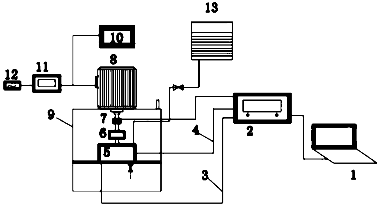 Vane of stirring type wind power heating start device