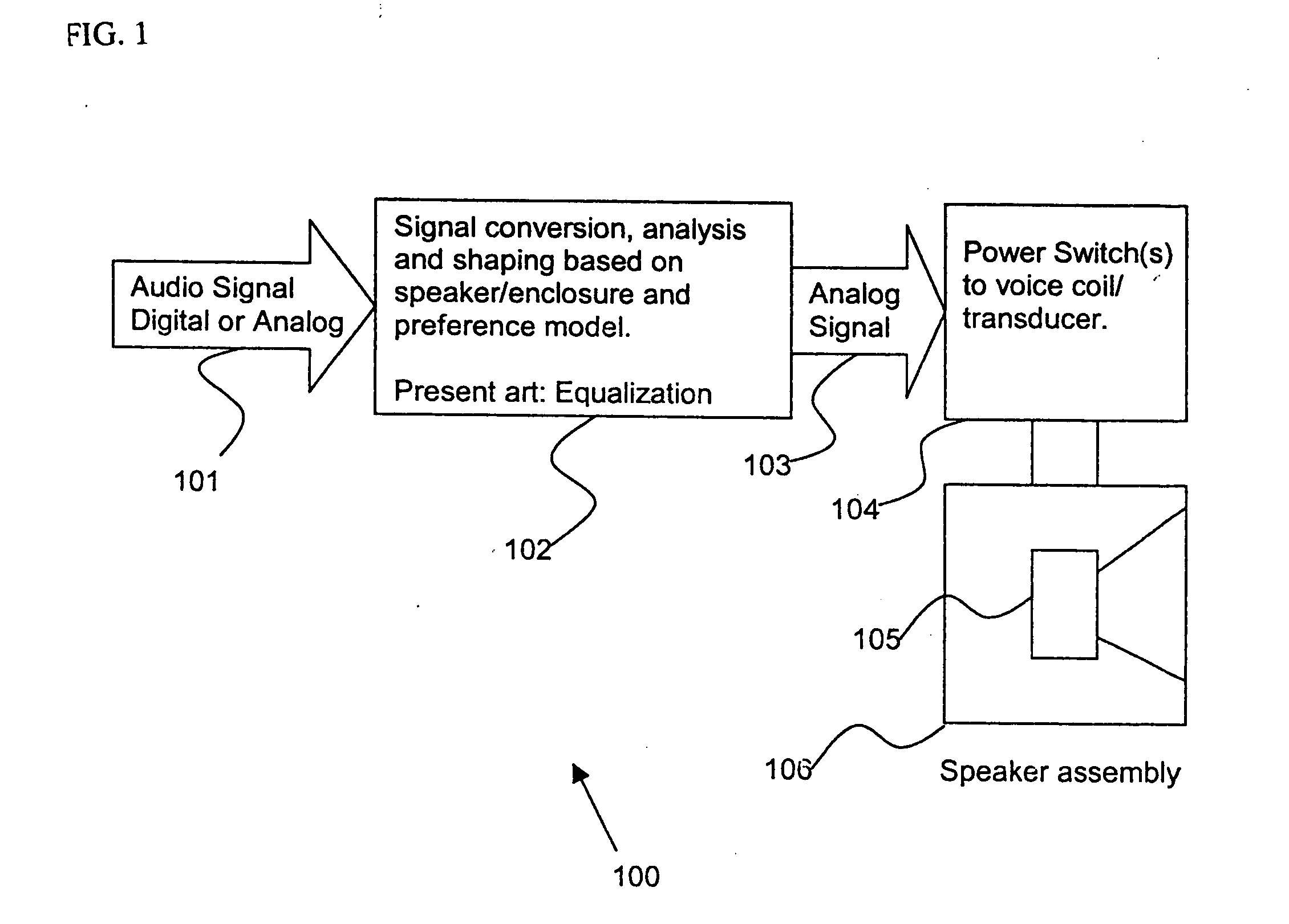 Calibration of an actuator