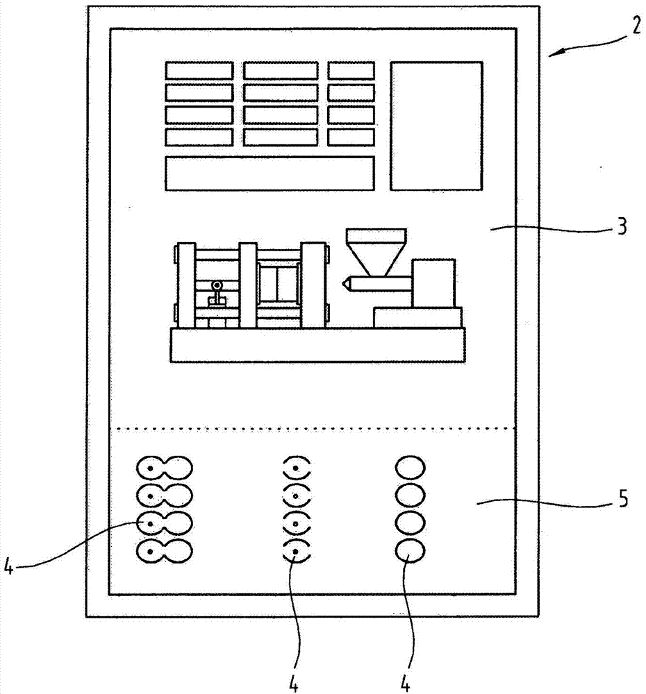 Method for reliable and conscious activation of functions and/or movements of controllable technical devices