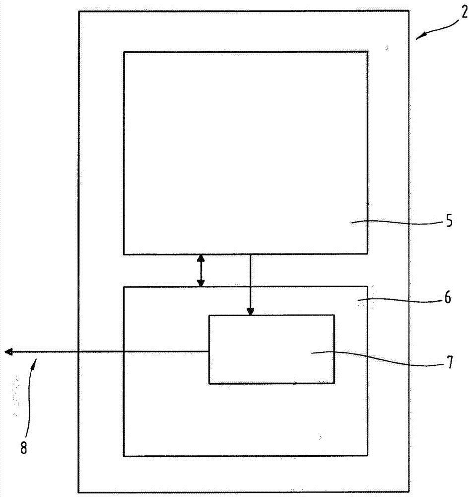 Method for reliable and conscious activation of functions and/or movements of controllable technical devices