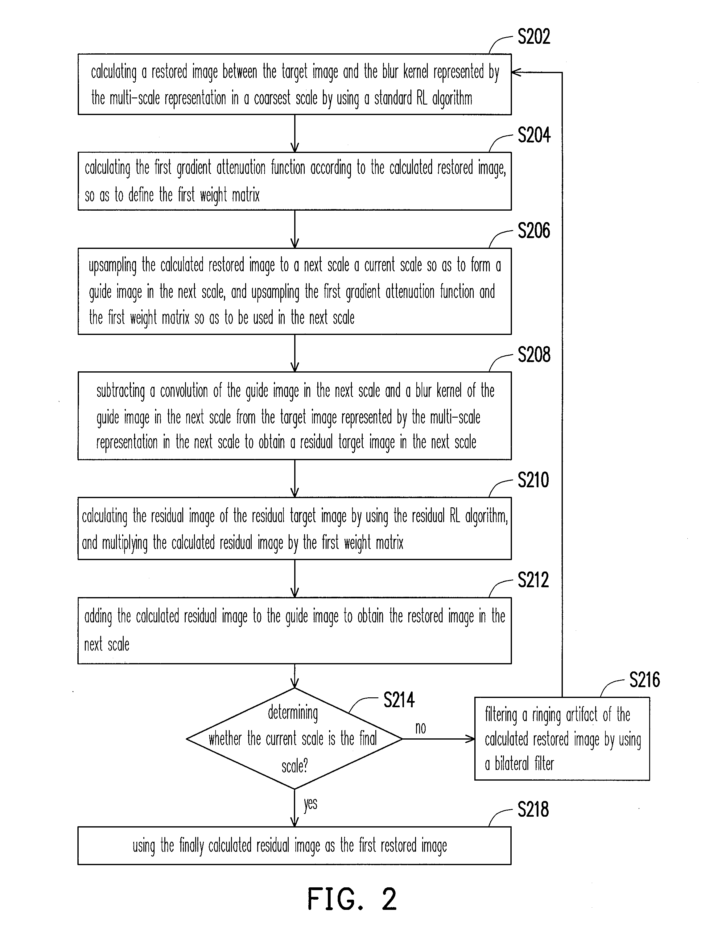 Hierarchical motion deblurring method for single image