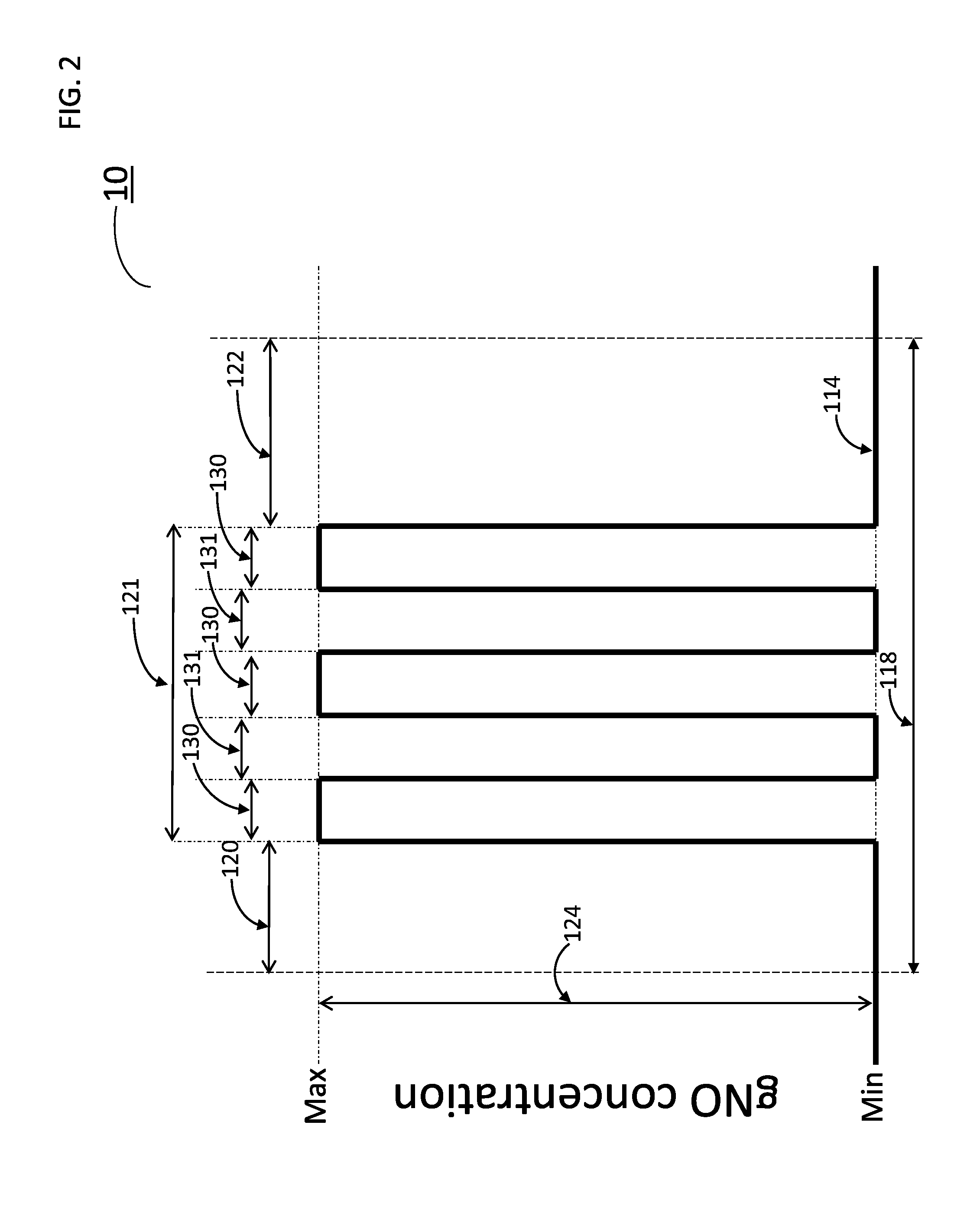 Pulse inhalation of nitric oxide for treating respiratory diseases