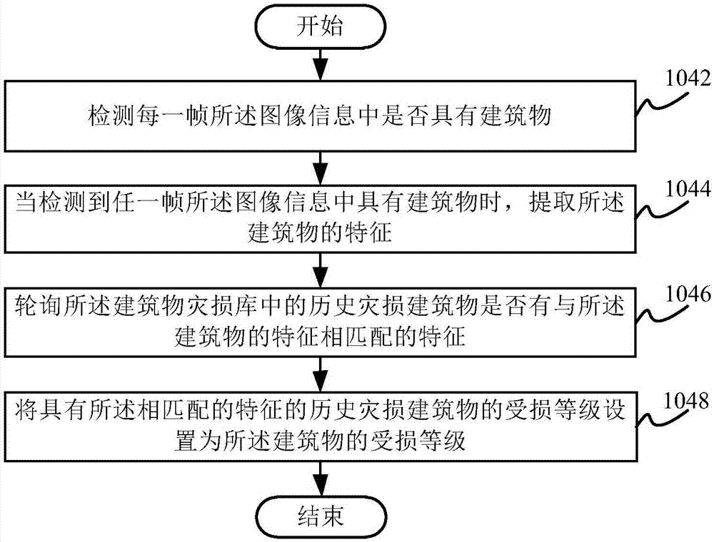 Disaster situation assessment method and disaster situation assessment apparatus