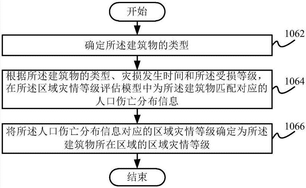 Disaster situation assessment method and disaster situation assessment apparatus