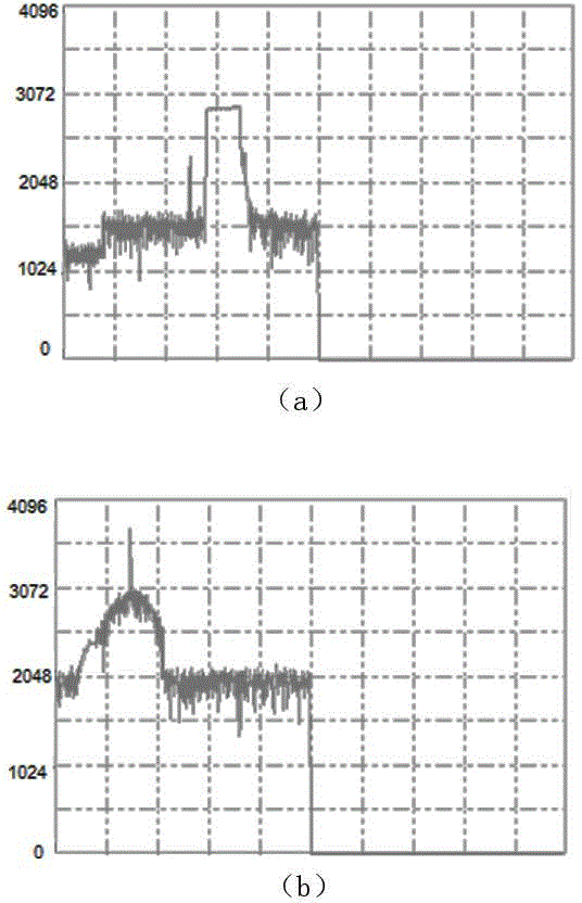 Intensity calibrating method of all-digital array phased-array weather radar