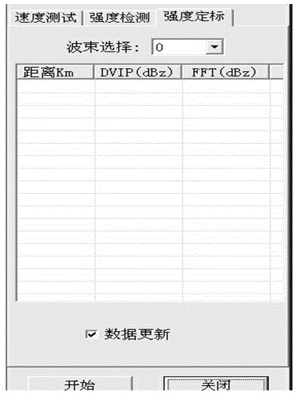 Intensity calibrating method of all-digital array phased-array weather radar