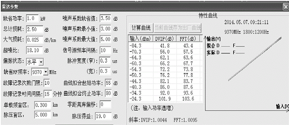 Intensity calibrating method of all-digital array phased-array weather radar