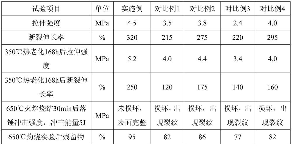 High-temperature-resistant and flame-retardant organic silicon sealant for aircraft firewall