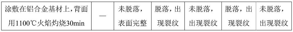 High-temperature-resistant and flame-retardant organic silicon sealant for aircraft firewall