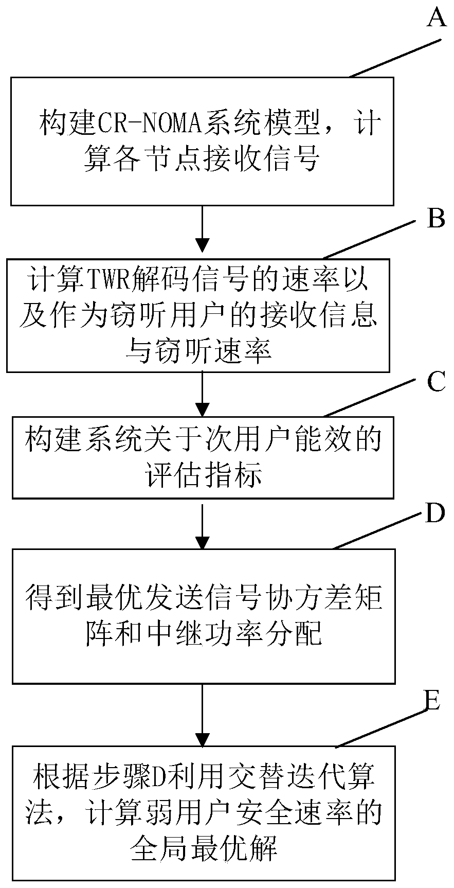 CR-NOMA bidirectional relay self-interference energy recovery and transmission method