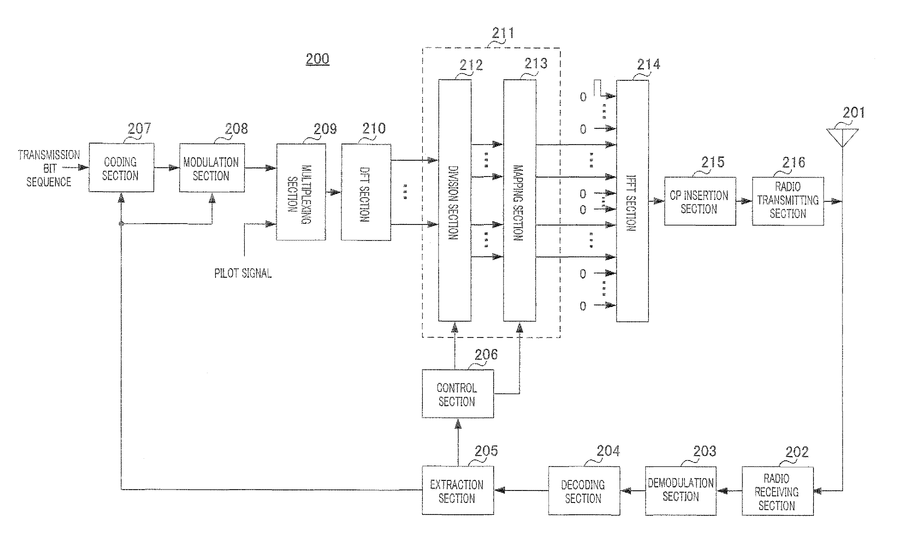 Wireless communication terminal apparatus, wireless communication base station apparatus, and cluster constellation setting method