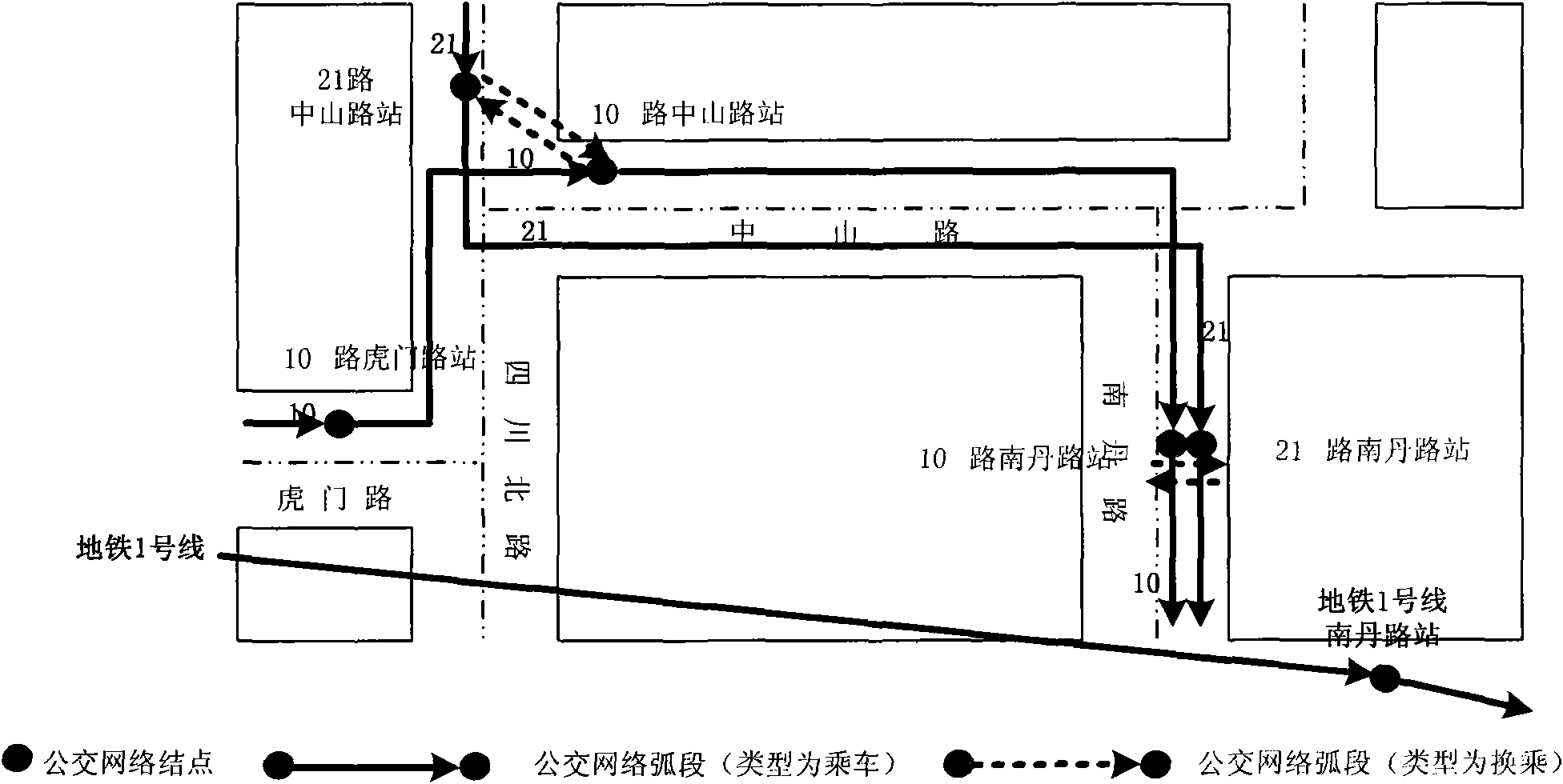 Method and device for constructing bus transfer network